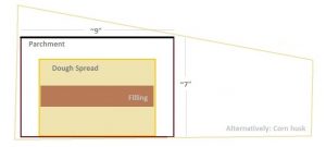 Tamale Spread Diagram